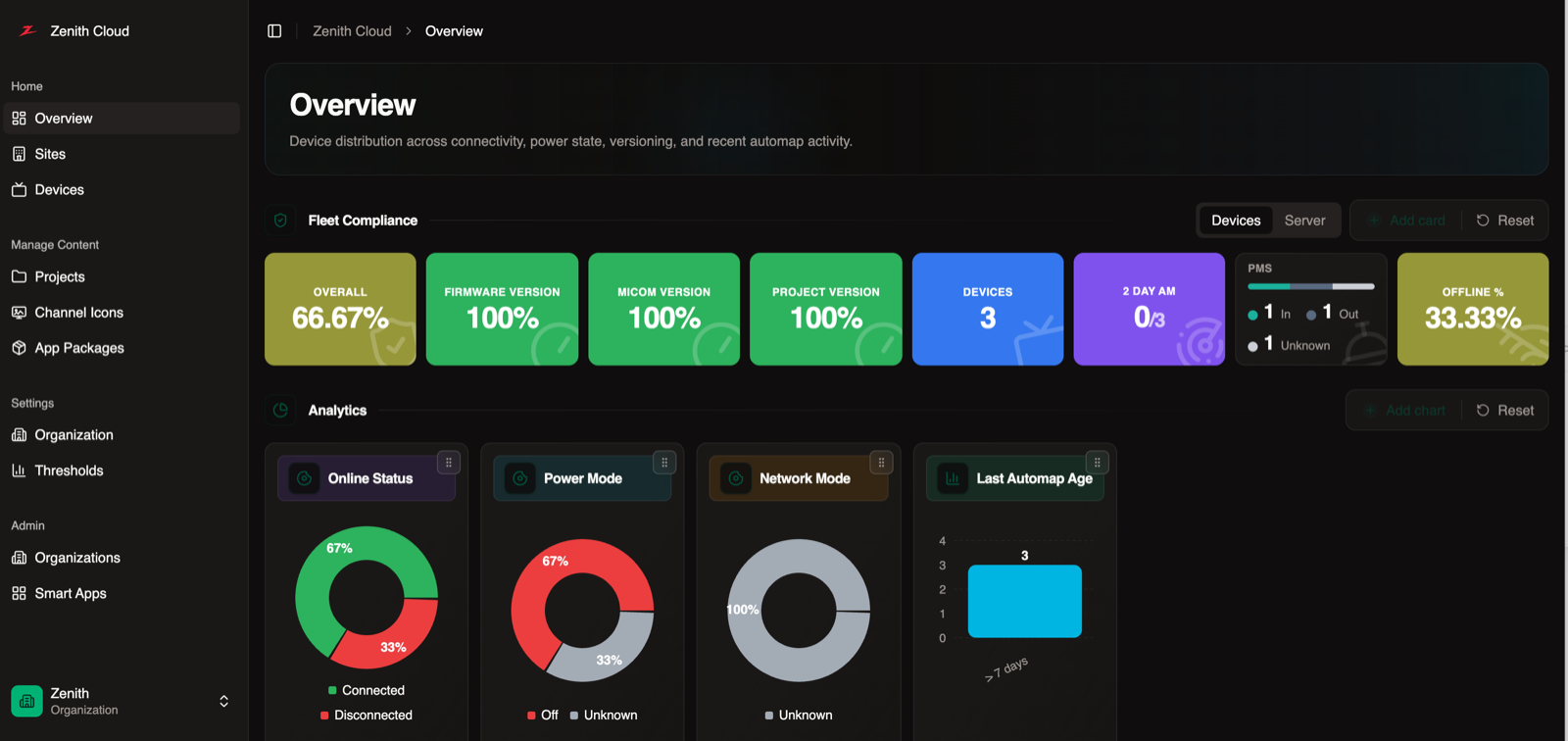 The Zenith Cloud dashboard showing fleet compliance and device analytics